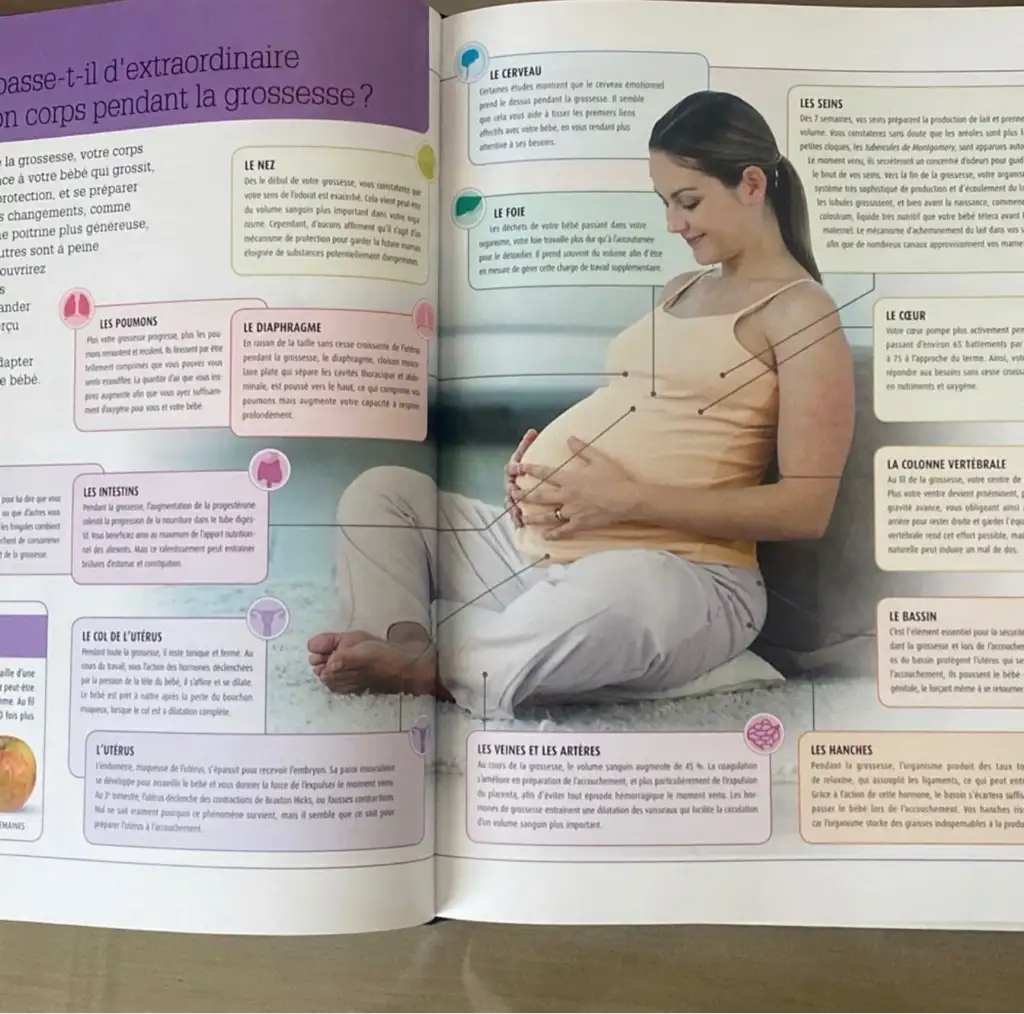 Livre: Le Grand Larousse de La Grossesse
