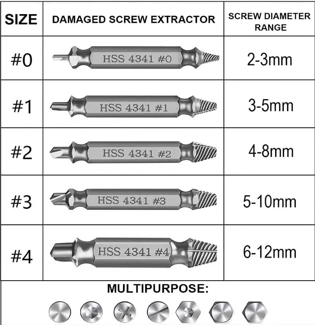 🔧 Extracteur de Vis Endommagées – Kit 5 Pièces