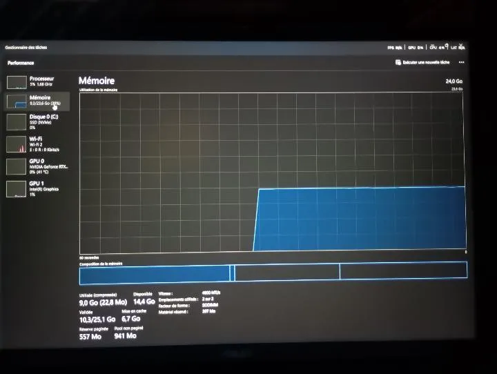 Pc portable gamer asus v16 a vendre zone ariana  