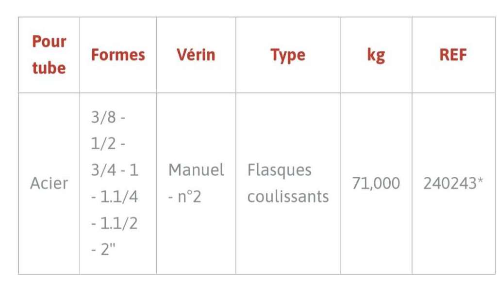 Cintreuse hydraulique VIRAX 