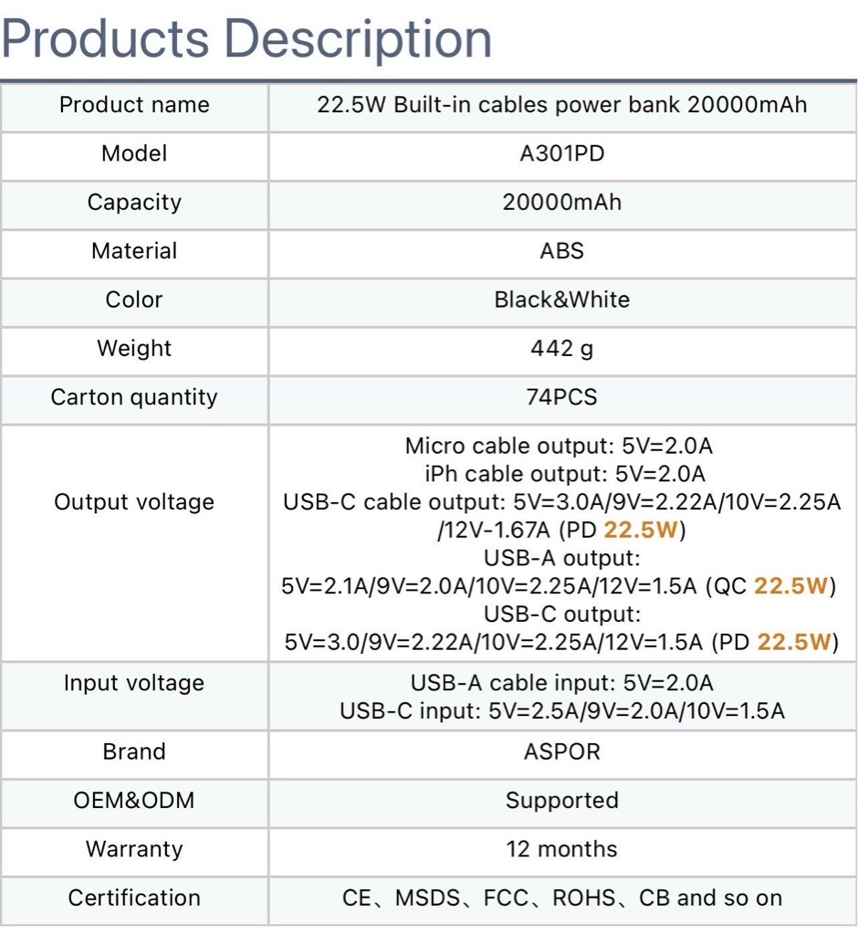 ASPOR Power Bank 20000 mAh 22,5W Charge Rapide Avec Cables Intégrés 4 en 1