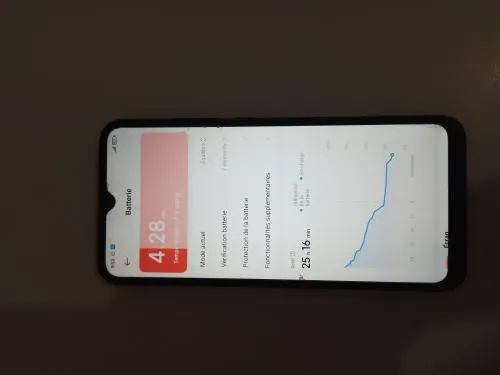 Redmi 9A