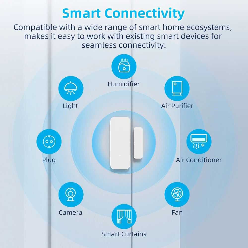 Détecteur de fenêtre de porte intelligent