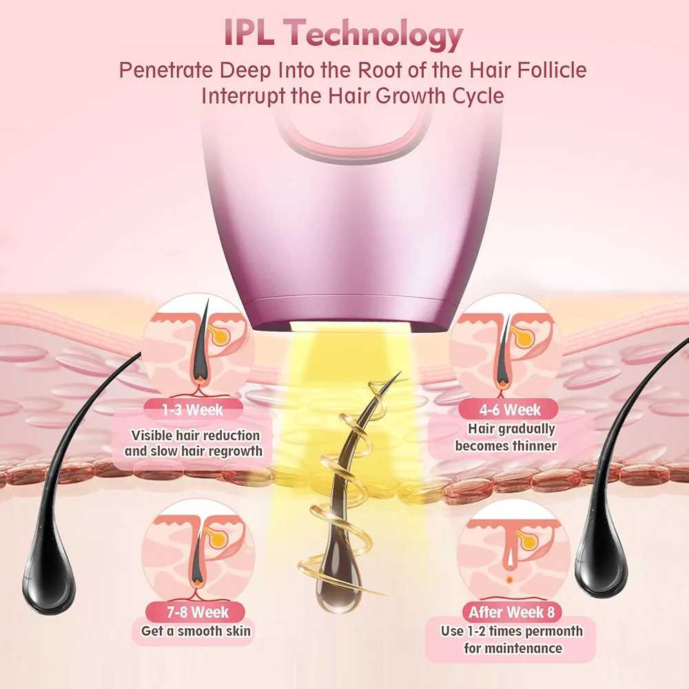 Appareil d’Épilation IPL – Instrument de Retrait des Poils