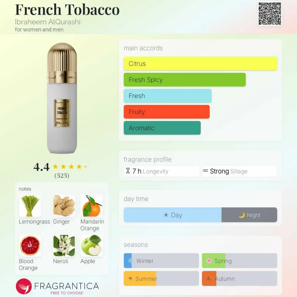 Ibrahim Alqurashi Perfume