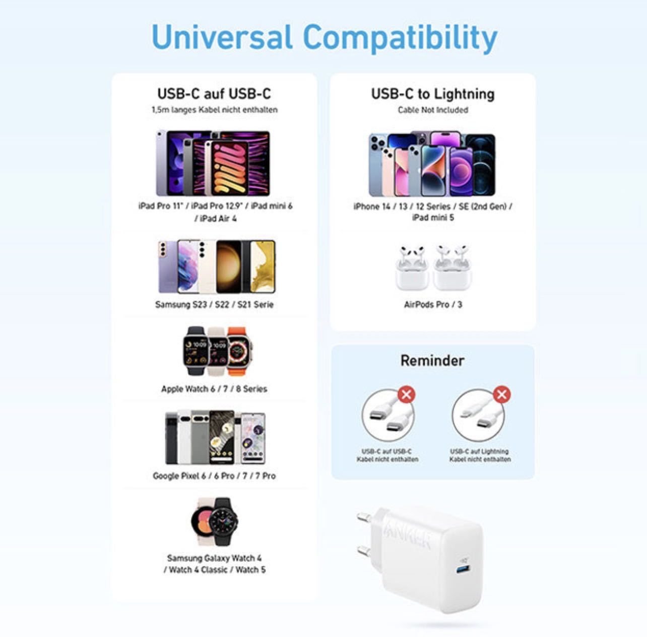 Tête de Chargeur Anker USB-C 20W Charge Rapide et sécurisée 