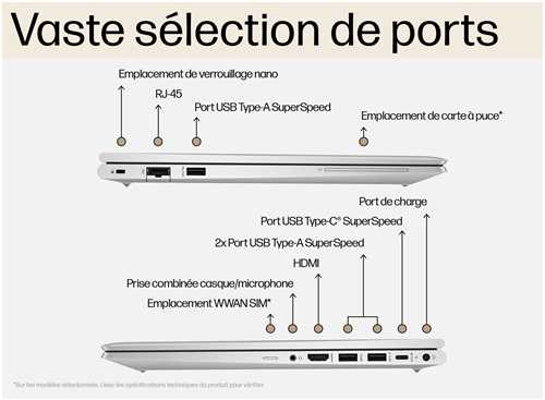 Laptop HP ELITEBOOK 655 G11