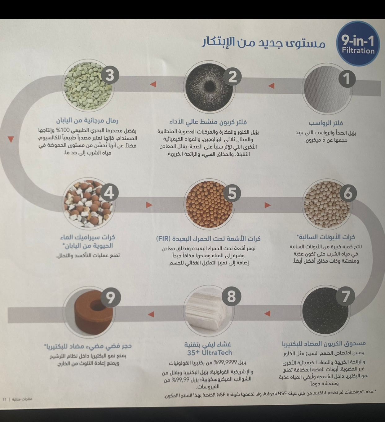 Home Pure nova système de filtration 9in1